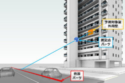 鉄建建設　建物外周壁開口部の遮音検討BIMアドインツールを開発