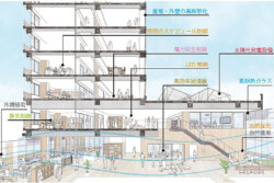 三井住友建設　ZEB取得をサポートする簡易評価システム「ZEViewer™」を開発。